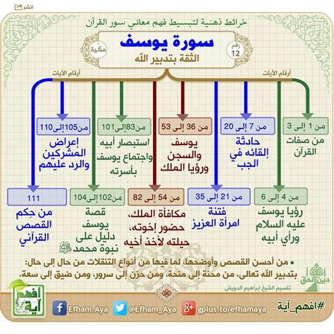 أساليب الإعراب كاالستدراؾ ب القرآن الكريم